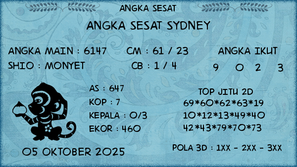 Prediksi Sydney