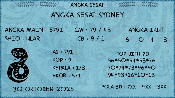 Prediksi Sydney