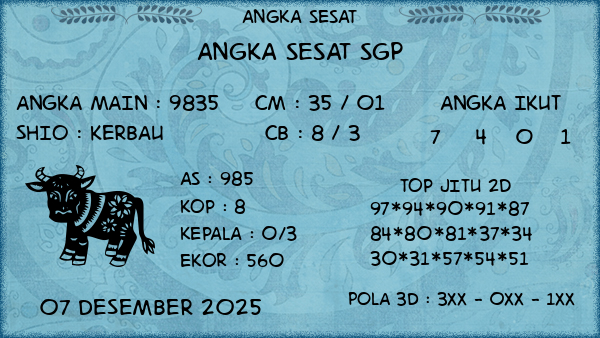 Prediksi SGP