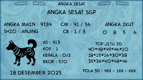 Prediksi SGP