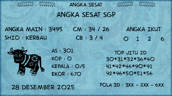 Prediksi SGP
