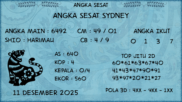 Prediksi Sydney