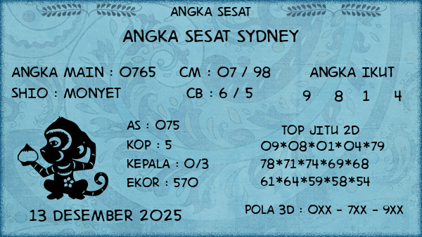 Prediksi Sydney