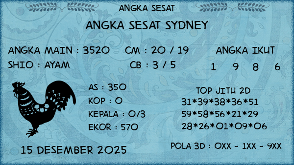 Prediksi Sydney