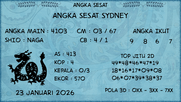 Prediksi Sydney