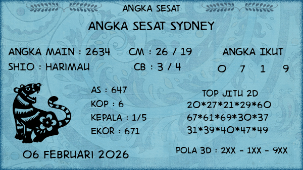 Prediksi Sydney