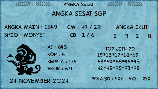 Prediksi SGP