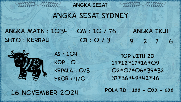 Prediksi Sydney