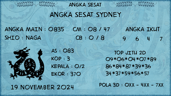 Prediksi Sydney