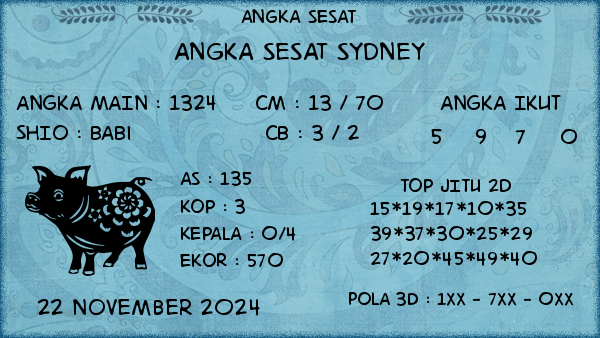 Prediksi Sydney