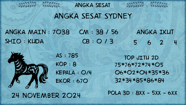 Prediksi Sydney