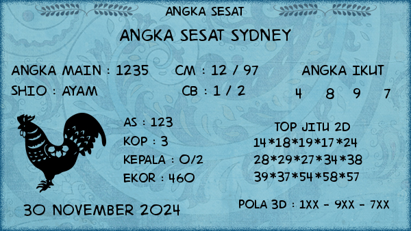 Prediksi Sydney